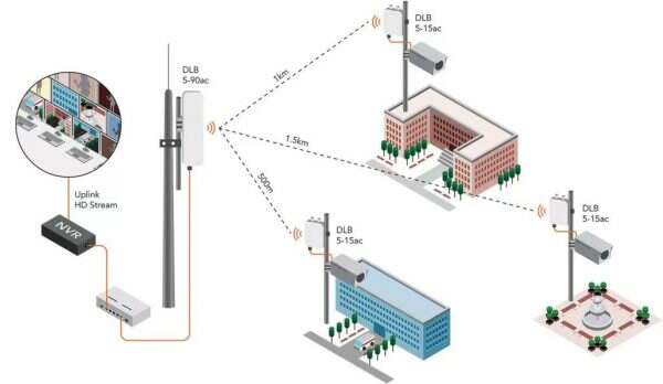 What Exactly Is a Wireless Bridge?