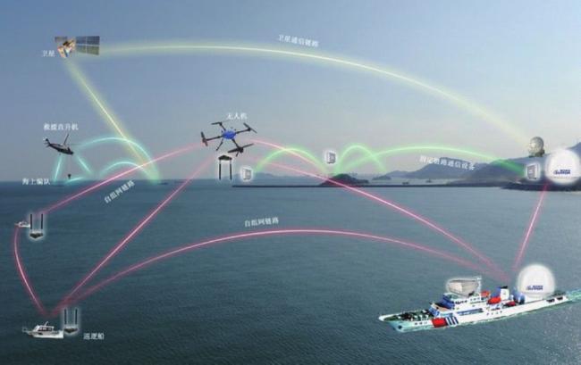 Self-organizing network solution that does not rely on any communication network