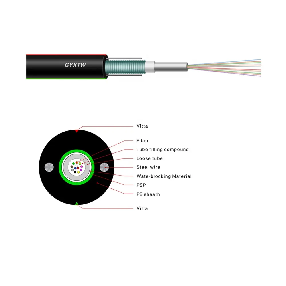 GYXTW Fiber Optic Cable