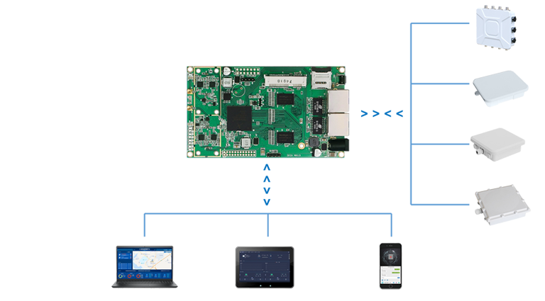 AP管理系统硬件示意图