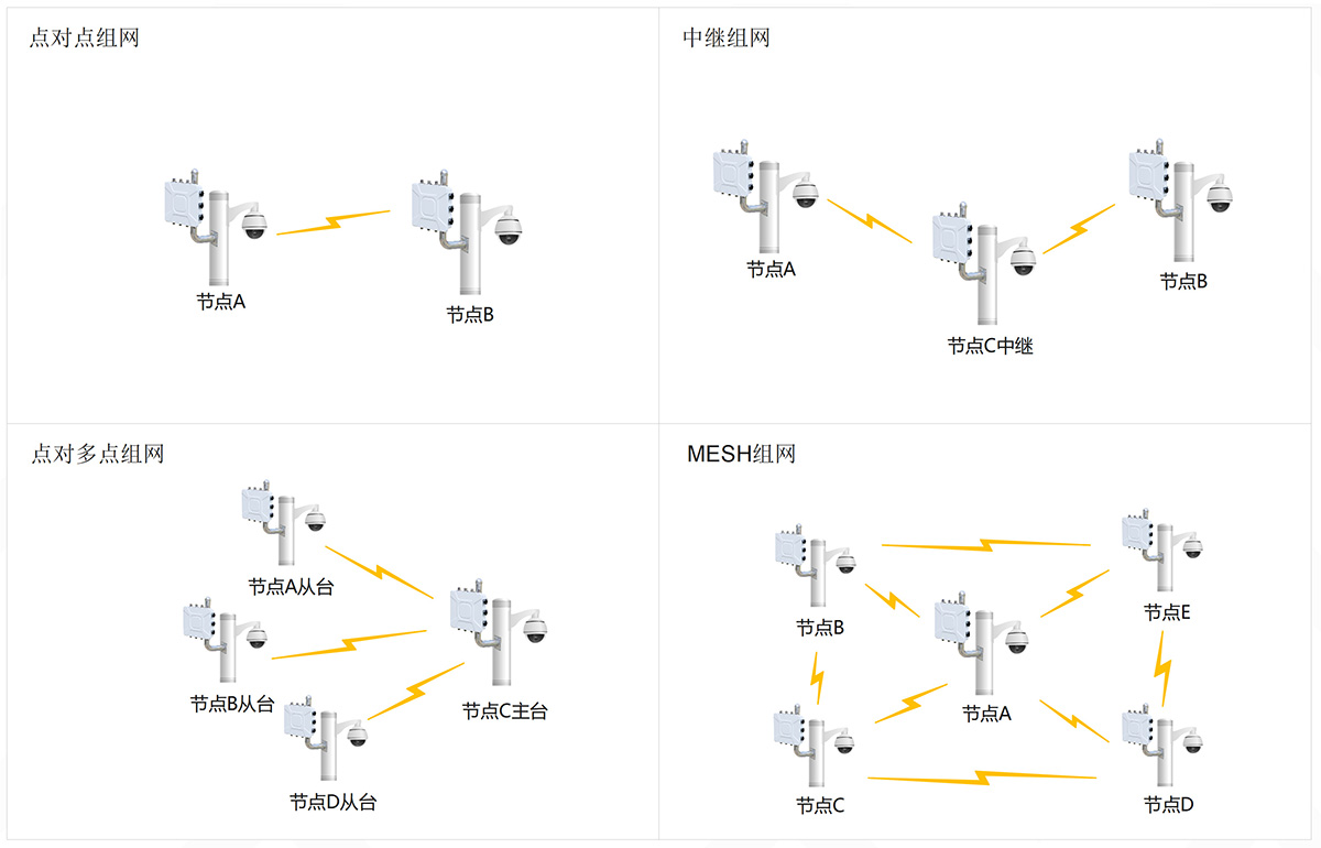 AP管理系统硬件示意图