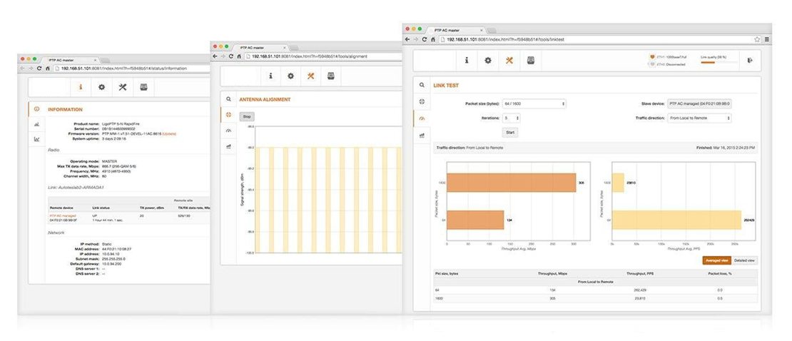 PTP 5-N/5-23 Rapidfire 天线指标