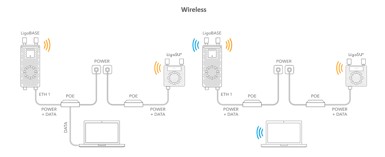 LigoDLB 6-20ac 天线图