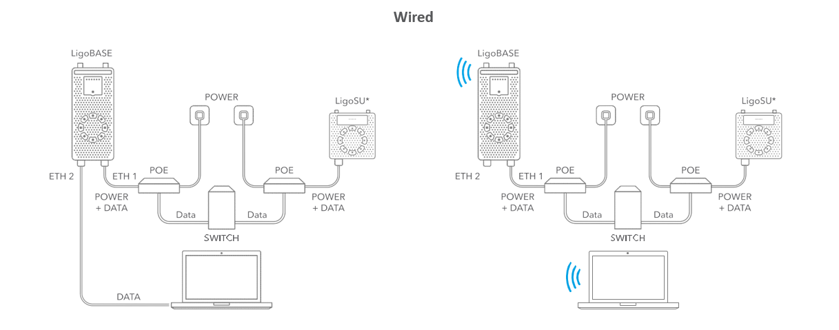 LigoDLB 6-20ac 天线图