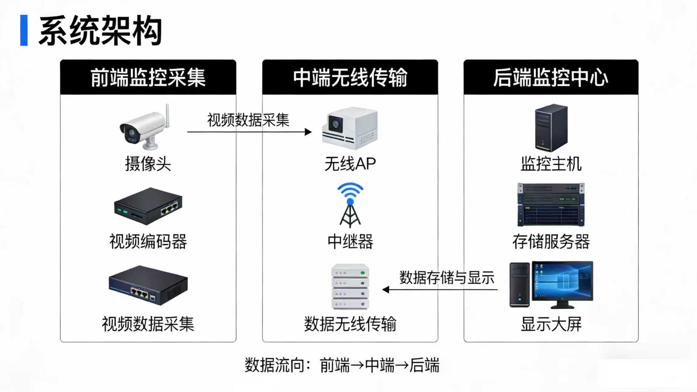 Tunnel Wireless Network Solution