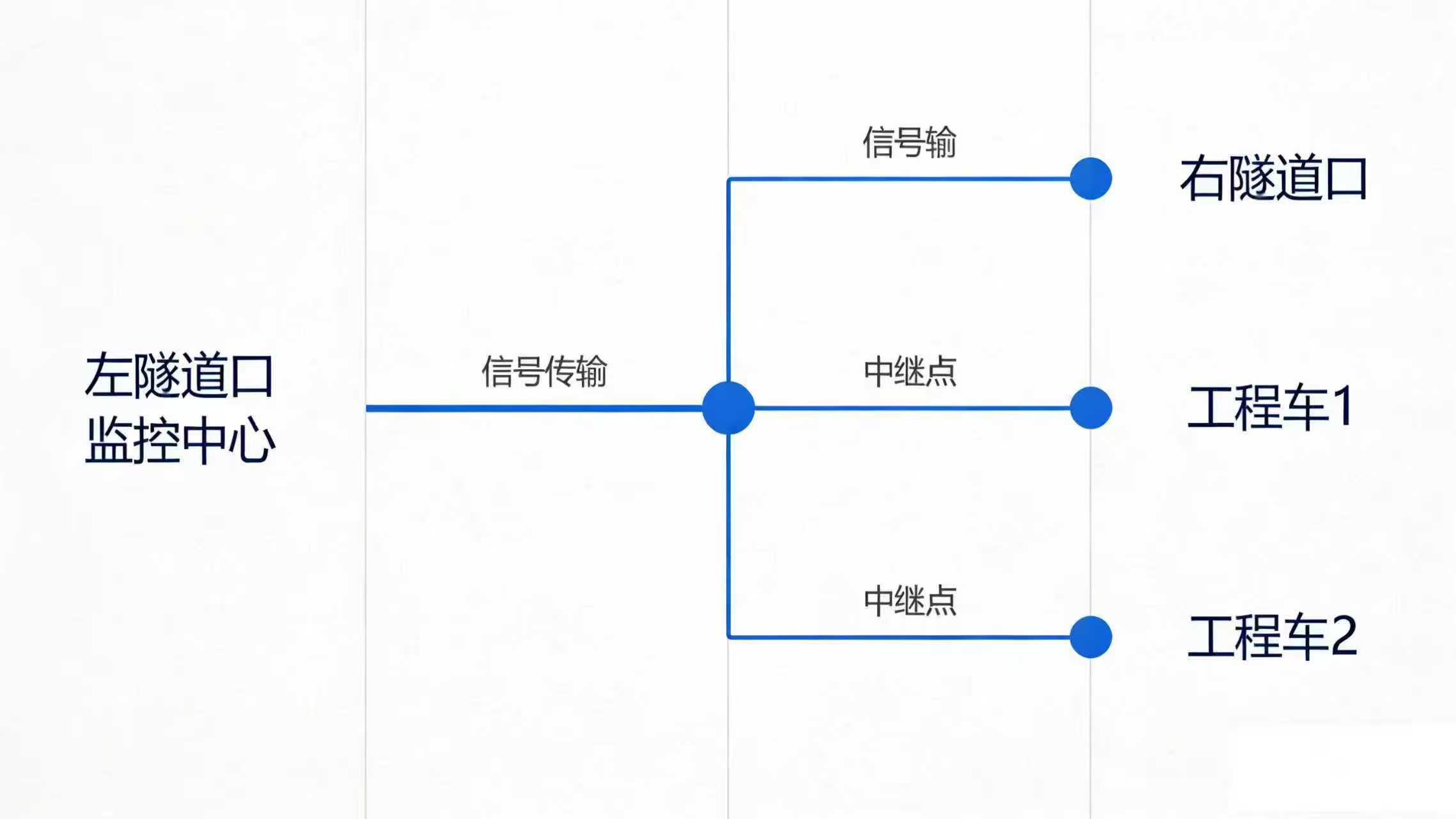 LigoDLB 6-20ac Antenna