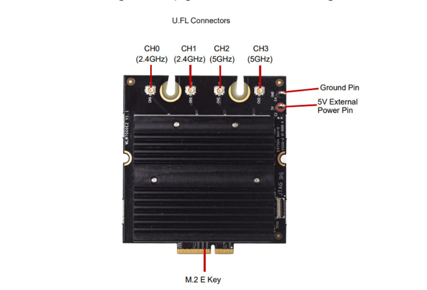 WLW7002E25 WiFi7模块实物图