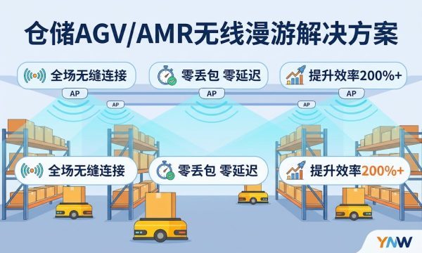 仓库分拣AGV mesh快速漫游掉线故障的完整排查记录