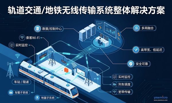 地铁移动无线通信 – 隧道WiFi覆盖为什么会丢CBTC包：一次地铁车地无线改造记录